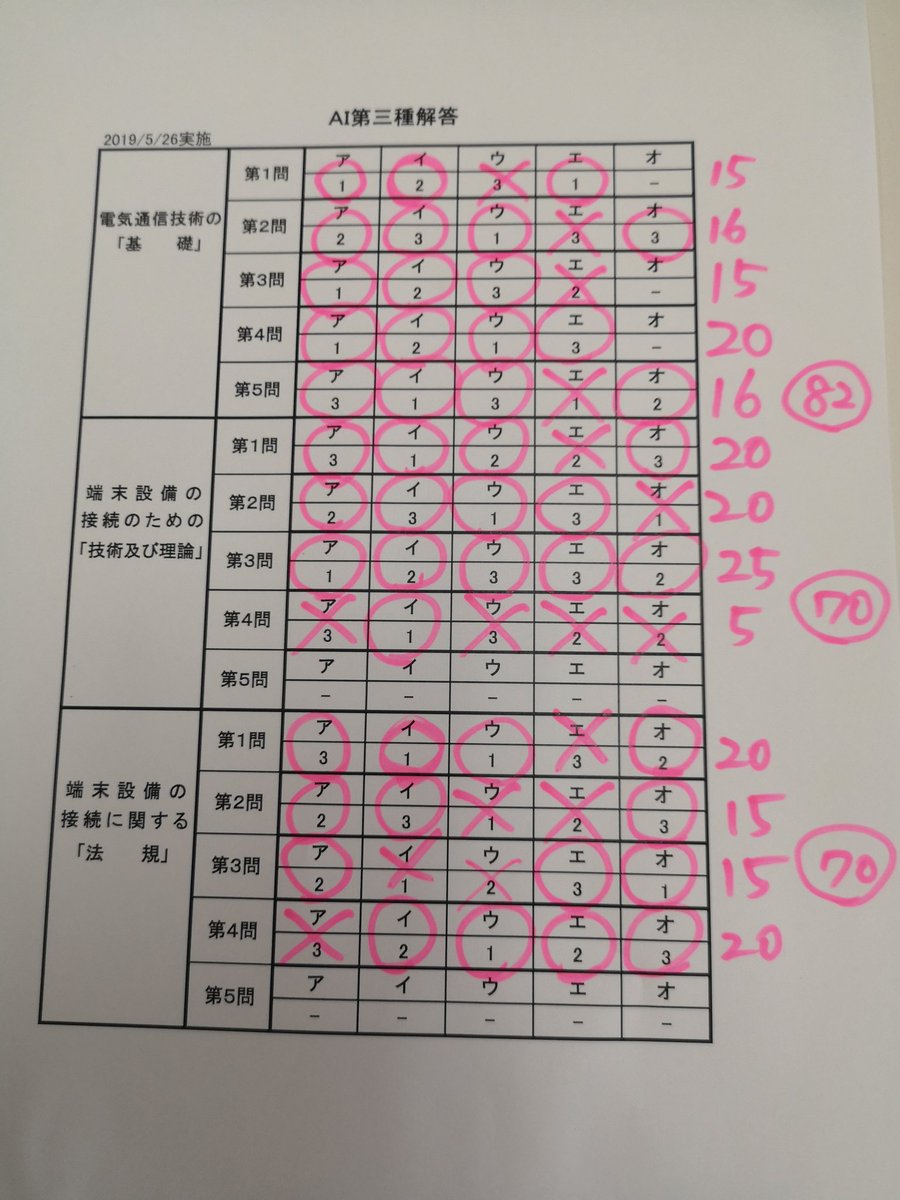Ai3種 Ai3種