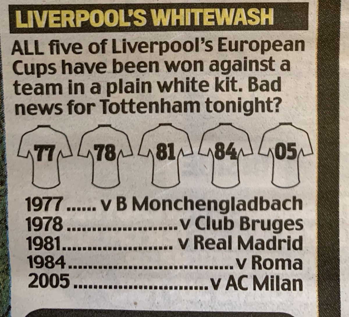 This is an outrageous stat 😱 #UCLfinal #allwhiteonthenight