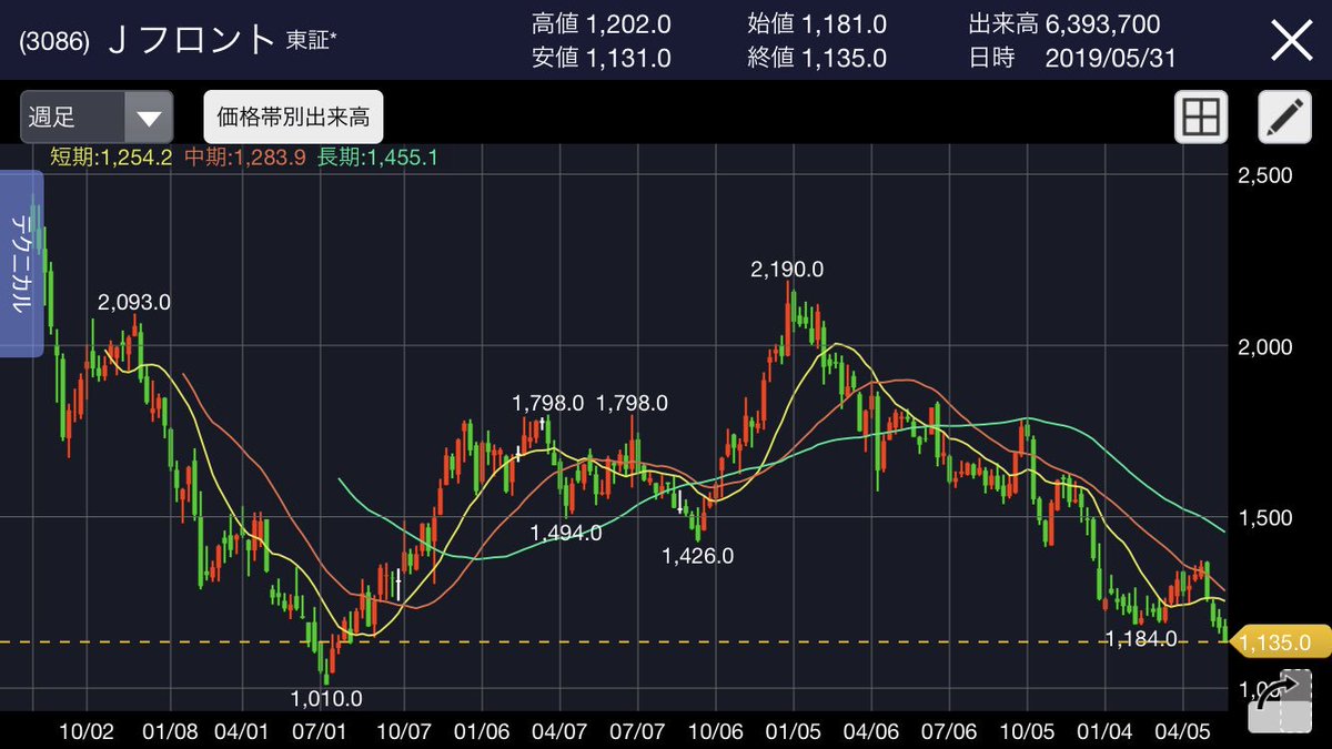 株価 j フロント