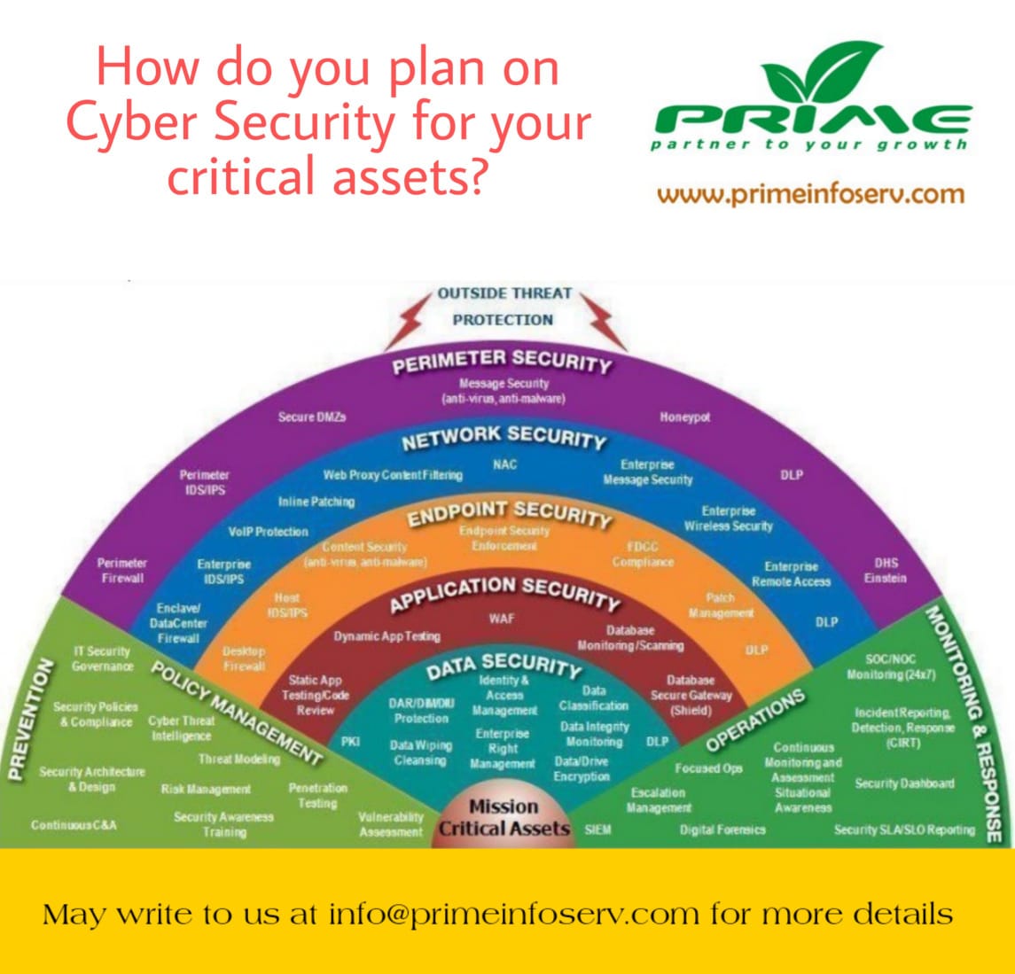 primeinfoserv's tweet image. Good afternoon! Cyber security to be factored in every layers of any enterprise. Learn and be wise. Have a Superb Saturday and Wonderful weekend ahead.
#prime
#cyberSecurity
#criticalassets