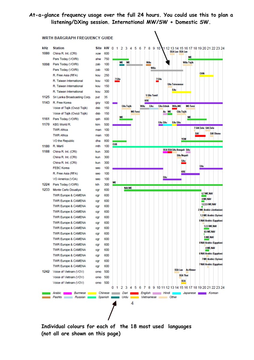 WRTH - Radio & TV tweet media