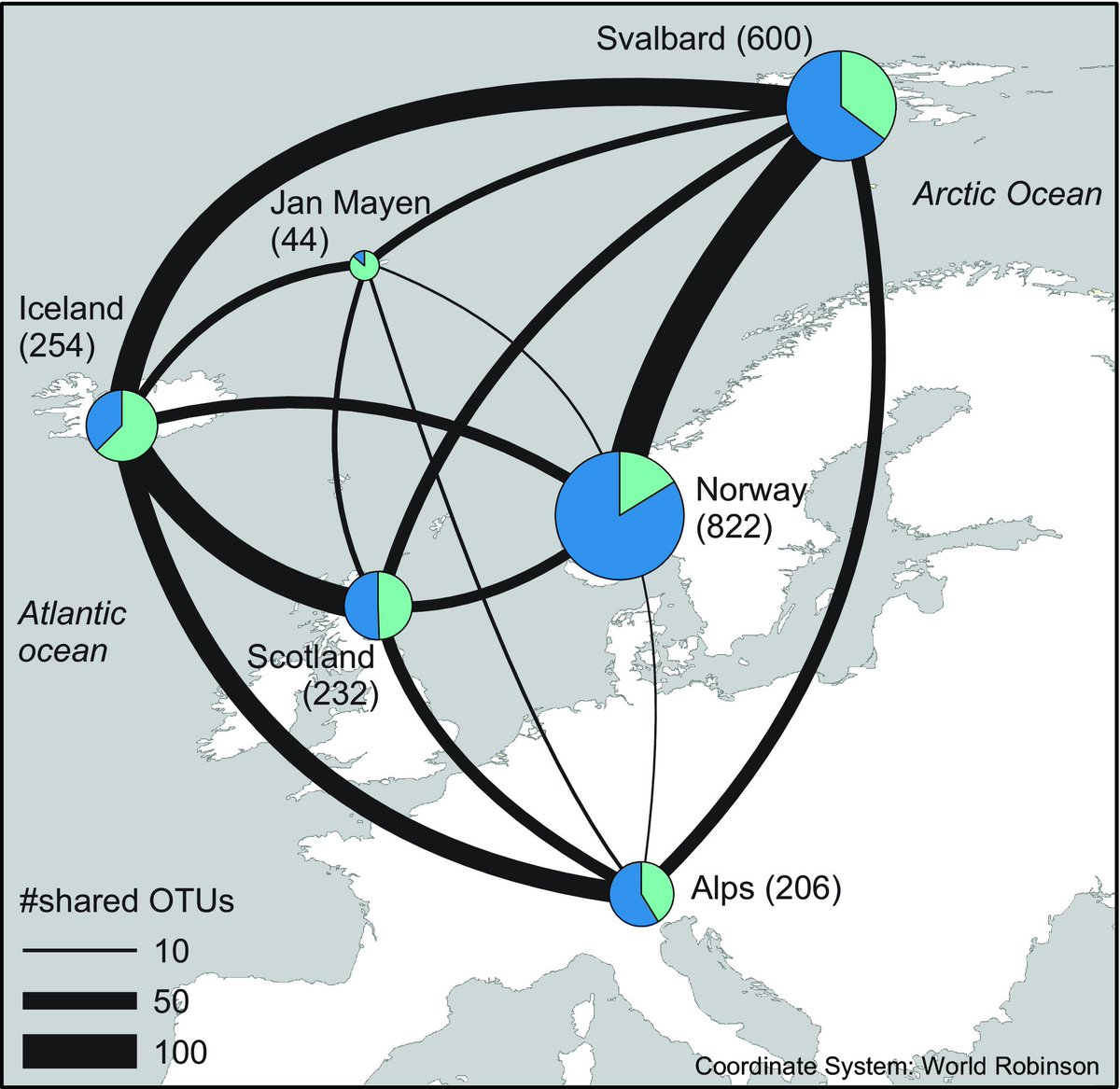JBiogeography's tweet photo. What is the biogeography of plant root-associated fungi? Botmen etal compare 6 sites between Austria &amp; Svalbard, using ITS metabarcoding. Geographical isolation and climate correlate with both richness and compositional changes.
https://t.co/Y8stB20Op6 https://t.co/ylBhWfPrKH