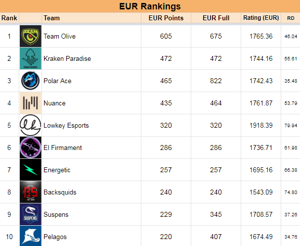 SplatStats tweet media