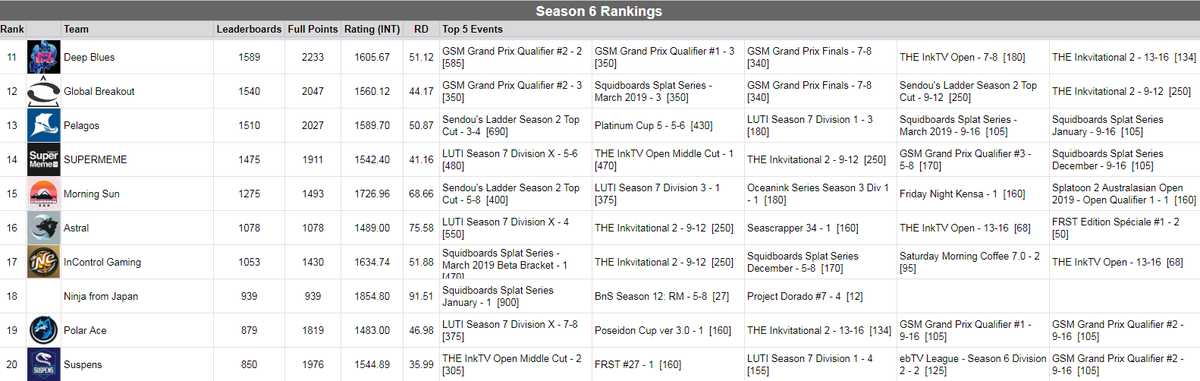 SplatStats tweet media
