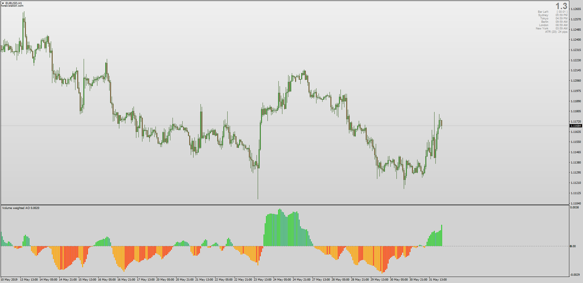 fiók forex fórum)