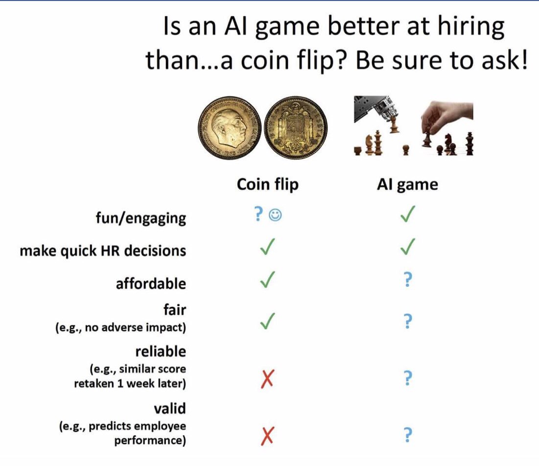 WorkPsy's tweet image. A comprehensive evaluation of the utility of AI/game-based selection methods. (h/t @drtcp &amp;amp; @FredOswald)
