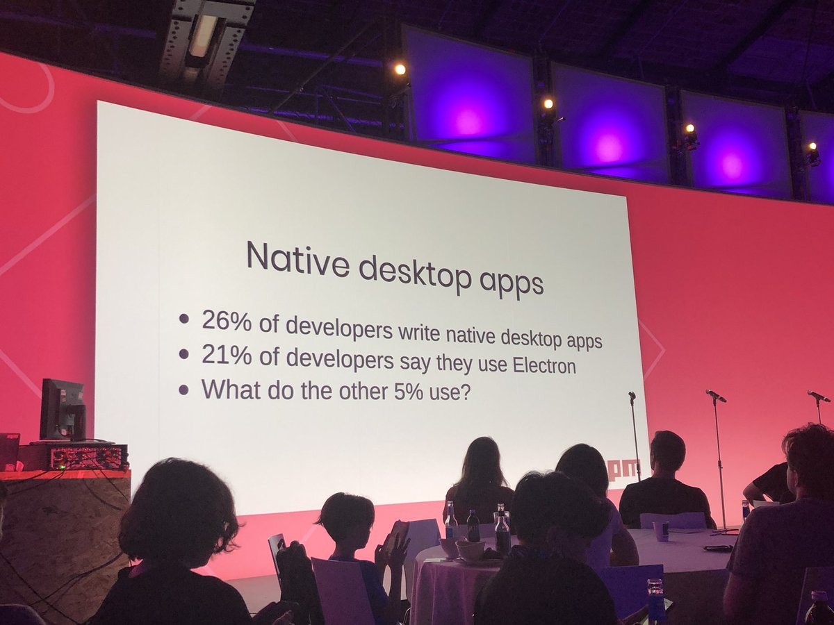 26% of developers write native desktop apps, 21% of developers use Electron. What do the other 5% use?