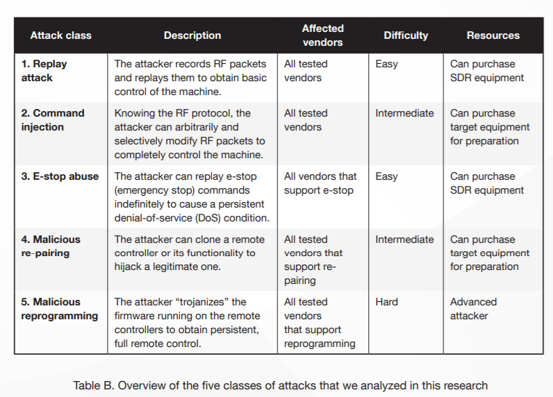 principles of emergency management and