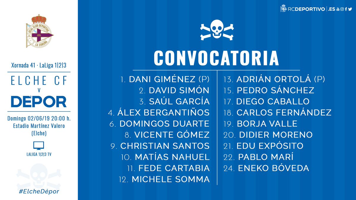 Lista de 19 convocados del Dépor para visitar al Elche (Foto: RCD).