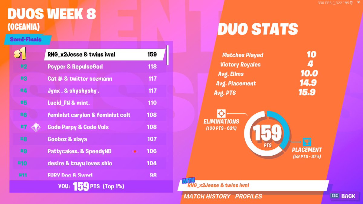X2twins On Twitter Gg S