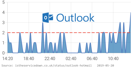Is Service Down? UK tweet media