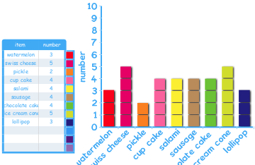 chart
View or comment :- Ysgol-Cedewain.j2webby.com/?p=229