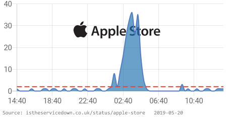 Is Service Down? UK tweet media