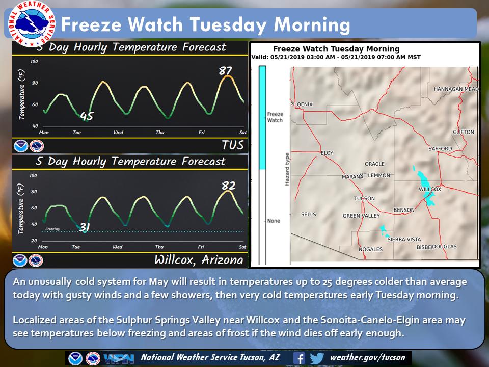 SkywarnAZ's tweet image. @TucsonWinter1 Is this some kind of joke? And @TucsonSpring I know you've done something to @TheTucsonHeat but this is getting really weird guys.