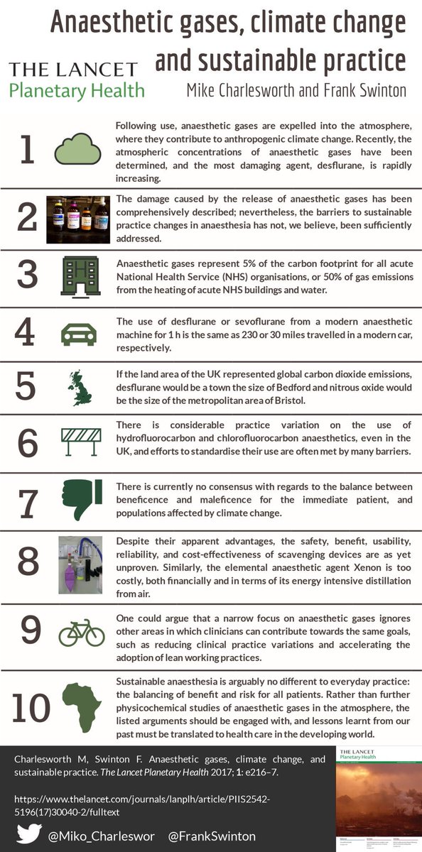 #INFOGRAPHIC: Anaesthetic gases, #climatechange, and sustainable practice @Miko_Charleswor @frankswinton #anesthesia HT <a href="/glbryson/">Greg Bryson, MD, FRCPC</a> Attn <a href="/ASRA_Society/">ASRA Pain Medicine</a> <a href="/ASALifeline/">ASA®</a> sciencedirect.com/science/articl…