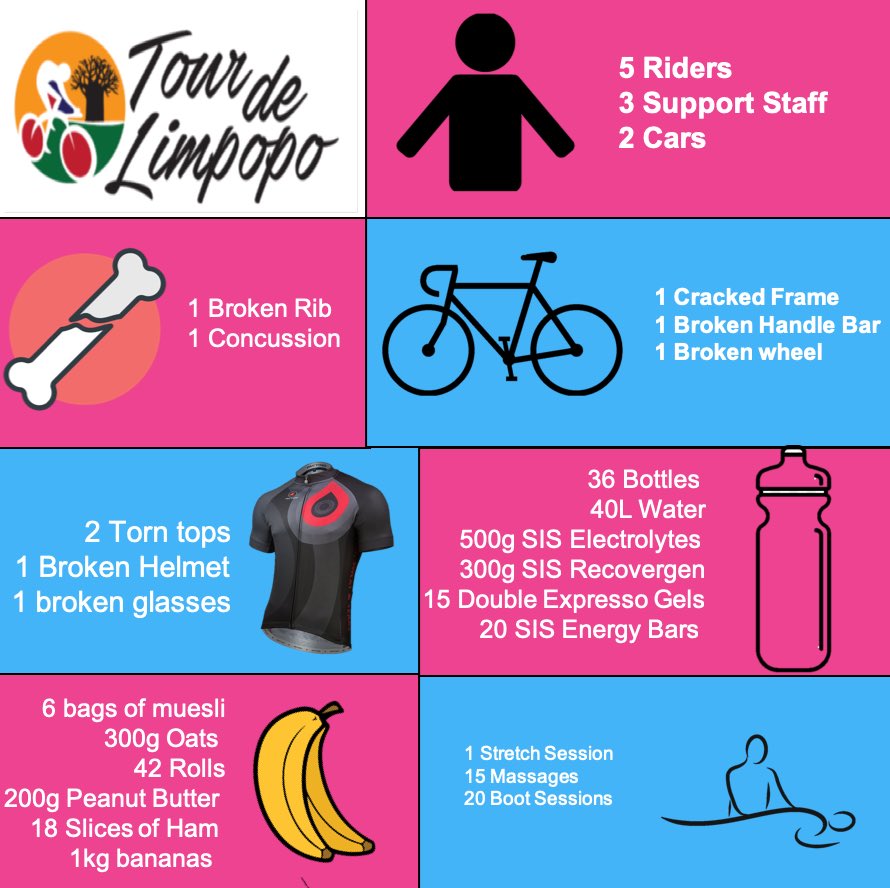 Cycle Power tweet media