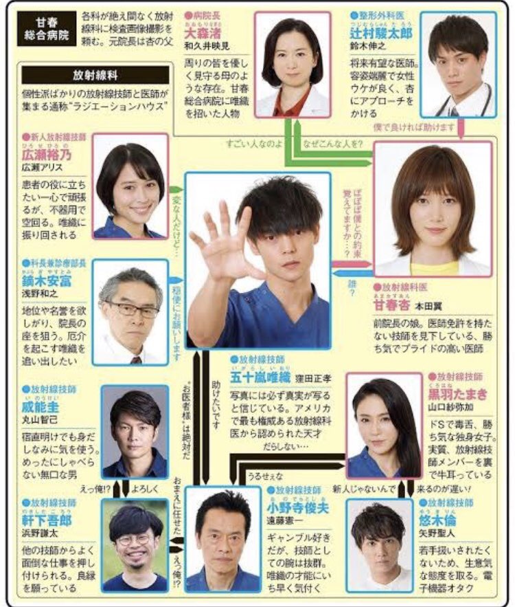 月9ドラマ ラジエーションハウス 放射線科の診断レポート 第7話を見たみんなの感想 反応まとめ 人気ドラマを見た感想ブログ ネタバレ注意 月9ドラマ ラジエーションハウス 放射線科の診断レポート 第7話を見たみんなの感想 反応まとめ 人気ドラマを見た感想ブログ ネタバレ注意