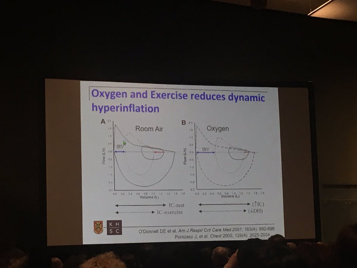 enagupta_pccm's tweet photo. Reduce the drive to breath and restore the neuromechanical coupling for dyspena in COPD- oxygen, exercise training, decrease hyperinflation #keynote #ATS2019 #DenisO’Donnell @atscommunity https://t.co/df75tAiWWK