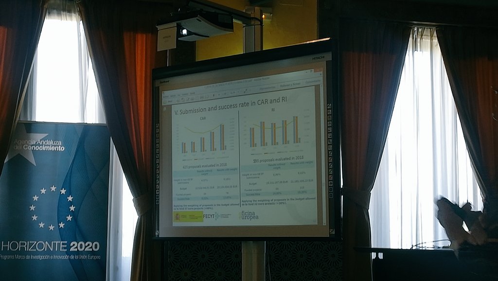 Pilar_Robledo_V's tweet photo. @crisgomez55 NCP @MSCActions señala que la convocatoria de acciones individuales #IF es muy competitiva.En la call #IF2018 de 9.800 solicitudes sólo 1.350 fueron financiadas a nivel europeo siendo España el 2país en retención de talento @EsHorizonte2020 @aaconocimiento @UCO_otri https://t.co/yalzuUqVWT