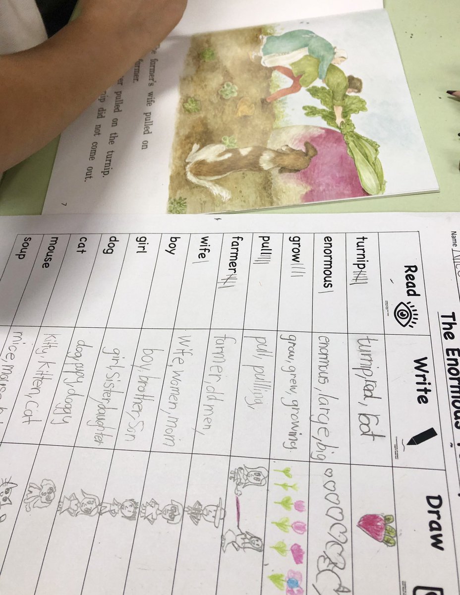 LenaGT's tweet photo. Lots of engaged little #emergingbilinguals today! KG Ss explored The Enormous Turnip though all language domains and with too many scaffolds to count! #SWISrocs #SWISEAL @RingroseBradley @SWIS_Anna #wida #translanguaging @SIOPModel #ESOL #EAL https://t.co/7S7FnuuDne