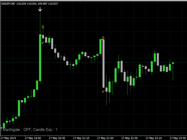 Buy sell indicator forex mt4 Buy sell indicator forex mt4 top ethereum gpu