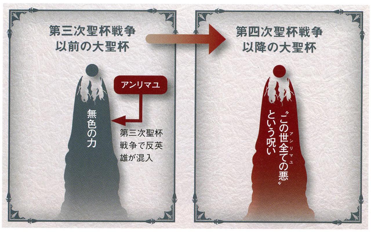 Meng 召喚式 呪い 6 アンリマユは 無色の力 を呪いに汚染している 同じように 無であるソロモンの召喚式を呪いに変えた 寄生先は大聖杯ではなく 人理 汎人類史 となり Fgoの冬木の未来消失がすべての始まり 時間軸も独立するため この後で Meng 召喚式 呪い 6 アンリマユは 無色の力 を呪いに汚染している 同じように 無であるソロモンの召喚式を呪いに変えた 寄生先は大聖杯ではなく 人理 汎人類史 となり Fgoの冬木の未来消失がすべての始まり 時間軸も独立するため この後で