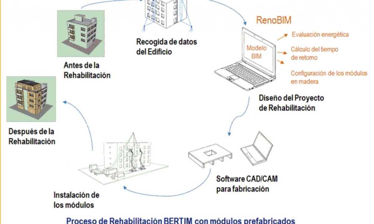 tecnalia's tweet photo. ‼La metodología @ProjectBertim para la #Digitalización de la #RehabilitaciónEnergética PROTAGONISTA en @Construmat1 y en @LaVanguardia .
🗣Nuestra compañera Nagore Tellado, Coordinadora de la iniciativa nos da más detalles. 
https://t.co/rzXa5WY2Mu https://t.co/pUffvfw1Wn