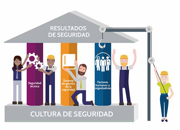 quironPREV's tweet photo. Los 3️⃣ pilares de la cultura de la #seguridad ¿quieres conocerlos? https://t.co/N6KwFhLeR8 vía @prevencionar #PRL https://t.co/Q58SPowny5