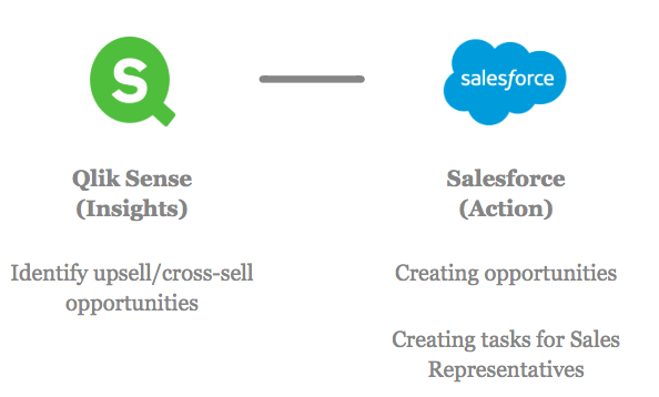 lloditech's tweet photo. @salesforce for @qlik. Qlik Sense enables sales to fully explore and analyze Salesforce data and now LLodi allows salespeople to immediately respond to new opportunities and grow revenue faster. Learn more https://t.co/XBRXFAf49c #qlik #qlikpartners https://t.co/wanujR9ddi