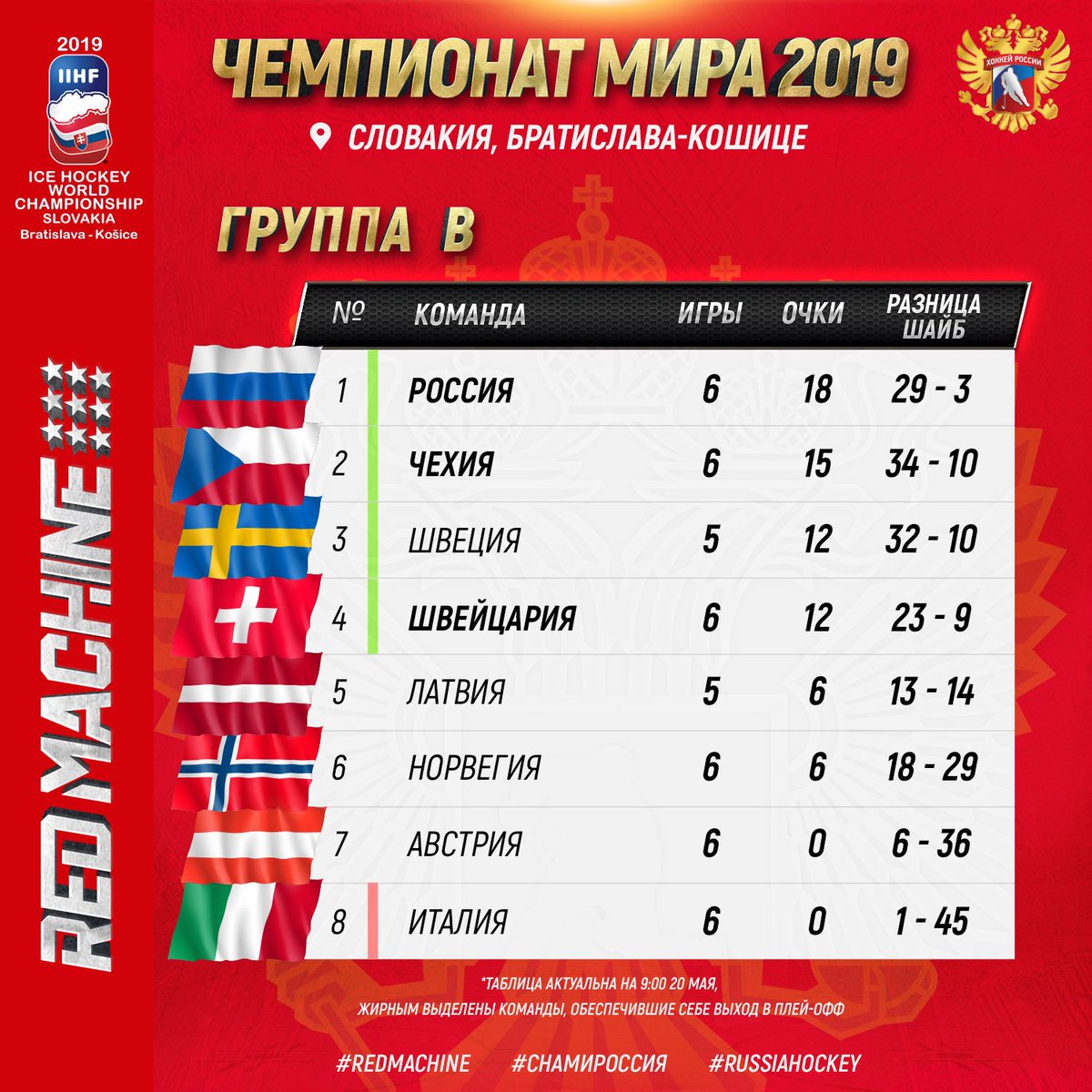 Турнирная таблица чм 24