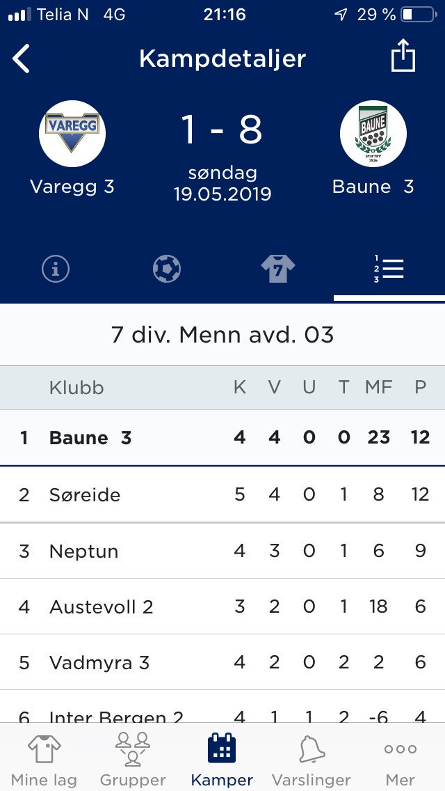 jsjog's tweet photo. Blev seger nummer fyra igår! #Baune https://t.co/OWnEdKwvNh