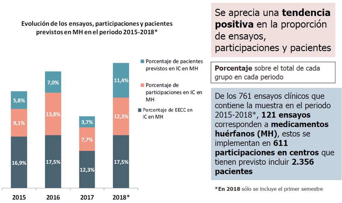 cesif_ES's tweet photo. Uno de cada seis ensayos clínicos en España es para investigar "medicamentos huérfanos" (para enfermedades raras). Recuperamos este alentador dato via @Farmaindustria con motivo del #DíaMundialEnsayosClínicos
+info https://t.co/541Af9C4Ta
#DMEECC https://t.co/W3WvWBo6CL