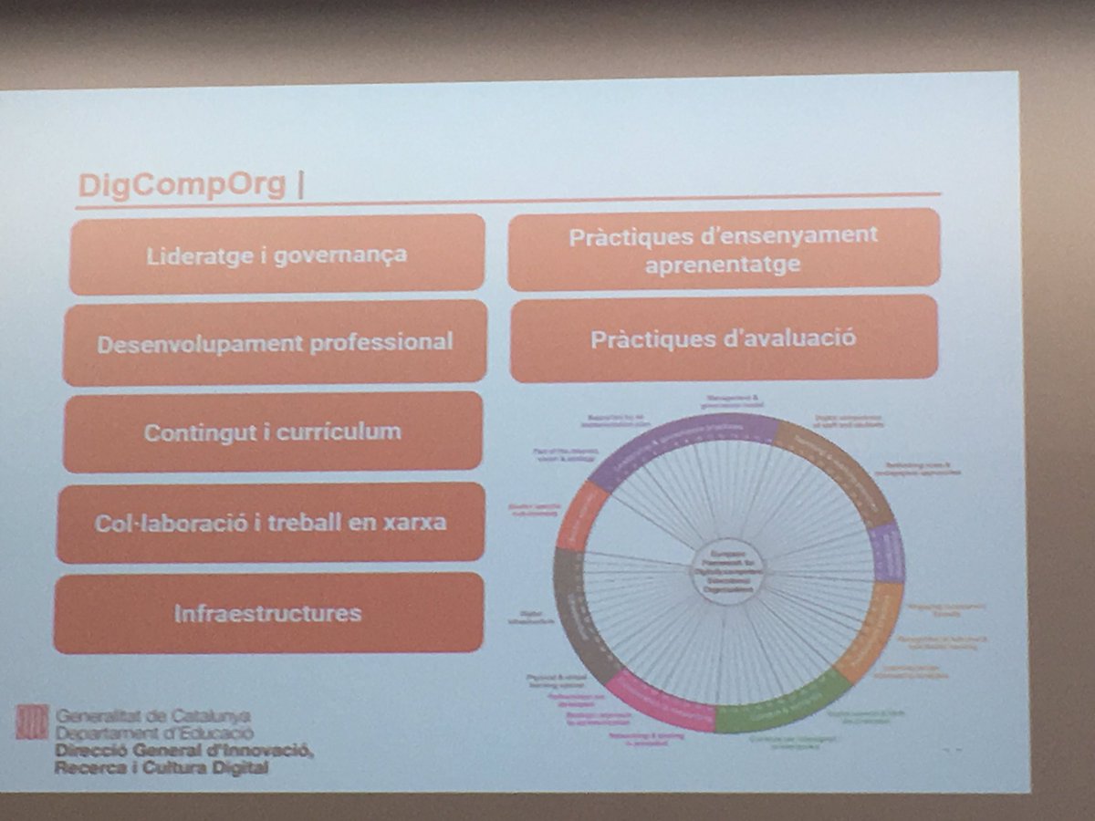 Merce_G's tweet photo. Treballar la #maduresadigital dels centres educatius a partir del marc #DigComOrg i les seves dimension @marett @educaciocat @JOVIScom_UPF @clik_UPF @carmehernandeze @joseluislazaroc https://t.co/dA1fEp5b8R