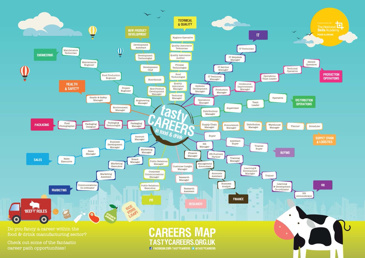 TastyCareers's tweet photo. The #foodindustry is an amazingly versatile and dynamic place to work. Find out how you can start your career... https://t.co/p2ktXohqyU https://t.co/t4LQnyr1Rj