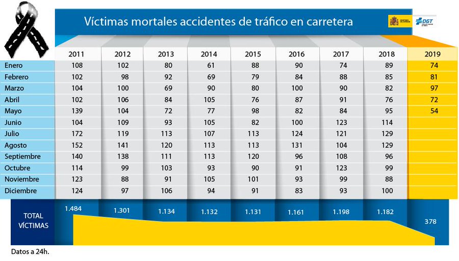 Ver imagen en Twitter