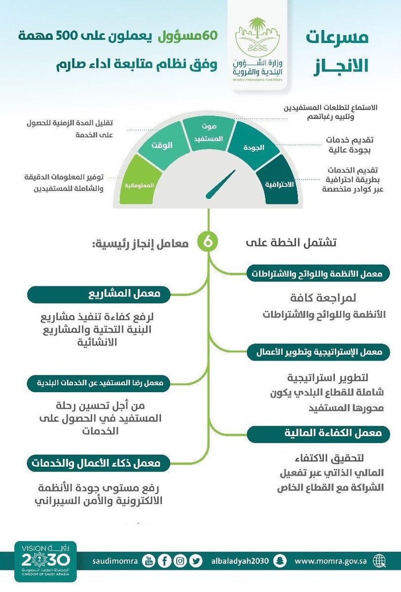 أمانة العاصمة المقدسة در توییتر مخدوم وأنت في بيتك وذلك بإرسال رسالة على برنامج التواصل الإجتماعي واتساب 0544229077 وللبلاغات 0539400940 خليك بالبيت معا لأمانة رقمية البلديات تكافح كورونا فيروس كورونا Saudiatv Https T Co Wz1ihpt4ff