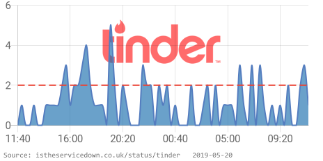 Is Service Down? UK tweet media