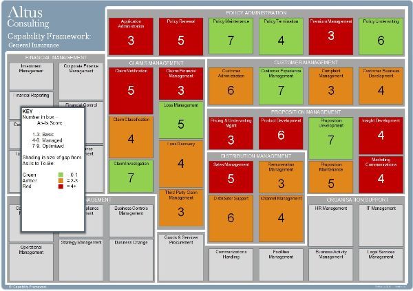 AltusCons's tweet image. Benchmark your Digital Capabilities to inform your Strategic Roadmap or provide a Programme Health Check
What are your company&apos;s digital ambitions?  Find out more... 
buff.ly/2QhAq9H

#DigitalMaturityAssessment #generalinsurance