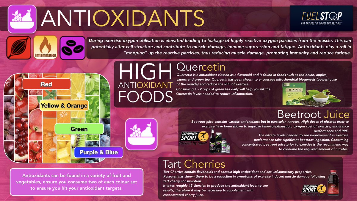 Fuel Stop Nutrition tweet media