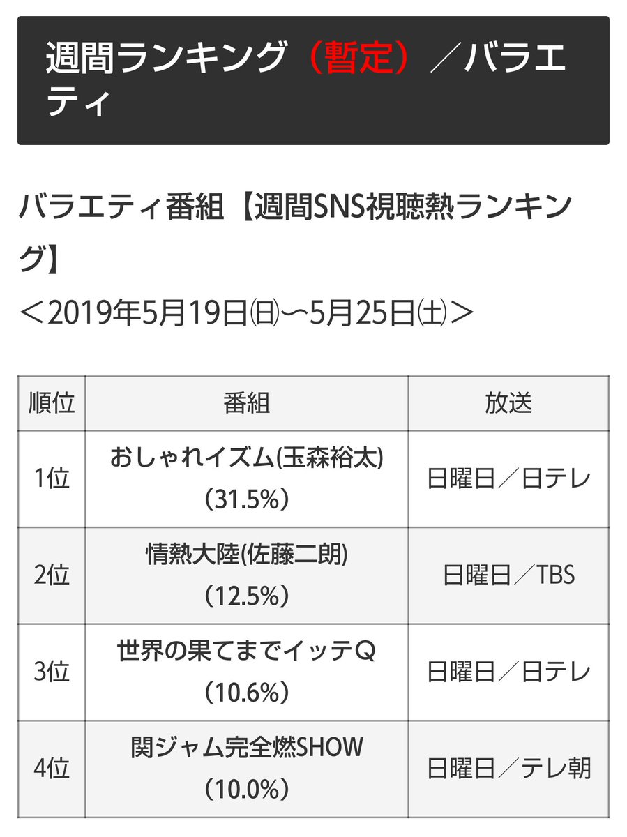たまさと tweet media