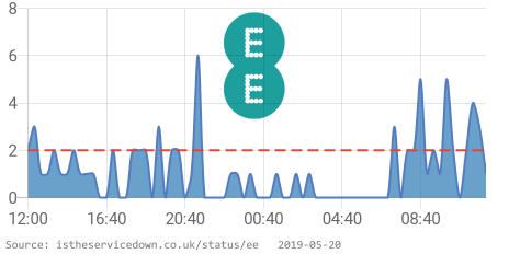 Is Service Down? UK tweet media