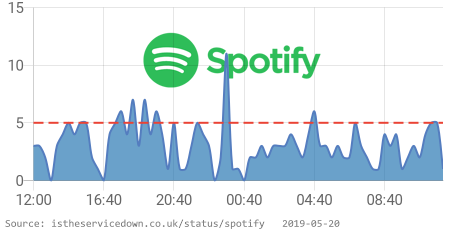 Is Service Down? UK tweet media