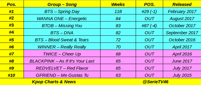 Rainy Day Chart