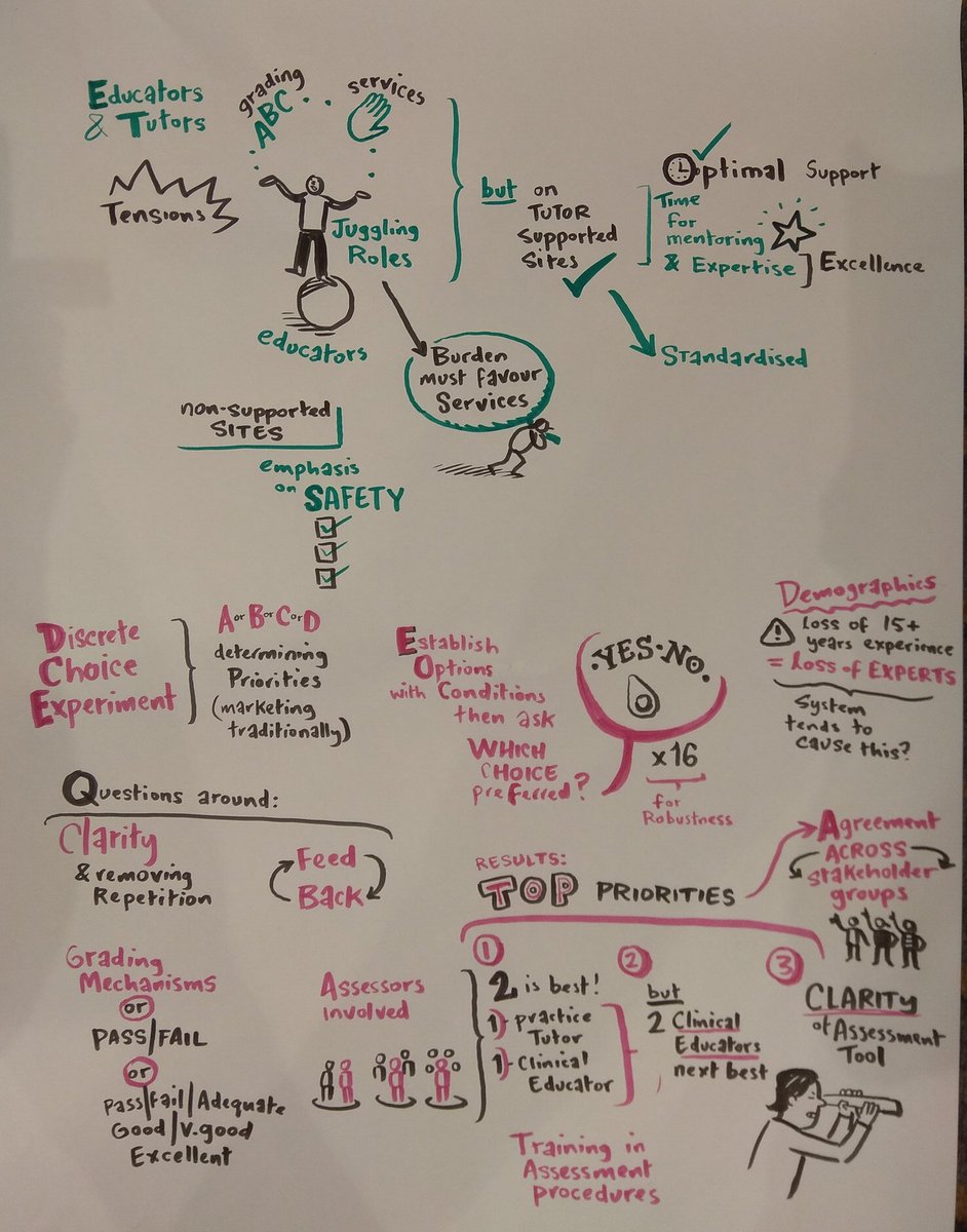 OCOAnne's tweet photo. Fantastic images from graphic recorder @philip_barrett summarising my PhD findings, more to come next Friday, still time to register for remaining seminars:
Cork: https://t.co/PaUpzoFuz3
Dublin: https://t.co/NC1kUTl98c
Limerick:
https://t.co/pjeMPzau7d https://t.co/3p47GxRDVr
