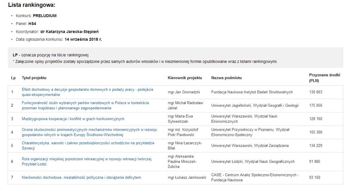 Michal_Jakiel's tweet photo. Delighted to announce I have been awarded a Narodowe Centrum Nauki (NCN) grant (175 000 PLN) to study: Effectiveness of buffer zones of selected #nationalParks in Poland in the context of #landscapeChanges and #spatialPlanning,#natureConservation,#landusechange, @JagiellonskiUni https://t.co/NwtCgObx8K