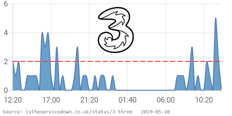 Is Service Down? UK tweet media