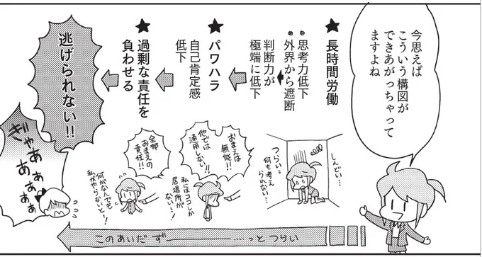 「ブラック企業を辞められない理由」については、このコマが我ながらまとまってると思うので、切り出してみました。
#ずっとやめ #死ぬ辞め #ブラック企業

あと、もう一枚の方は割りと死ぬ辞めそのまんまだった・・。見たことあるこの光景ーってなった・・。 
