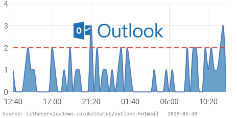 Is Service Down? UK tweet media