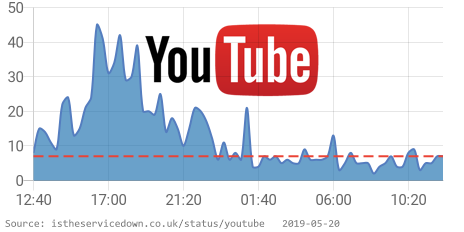 Is Service Down? UK tweet media