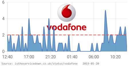 Is Service Down? UK tweet media